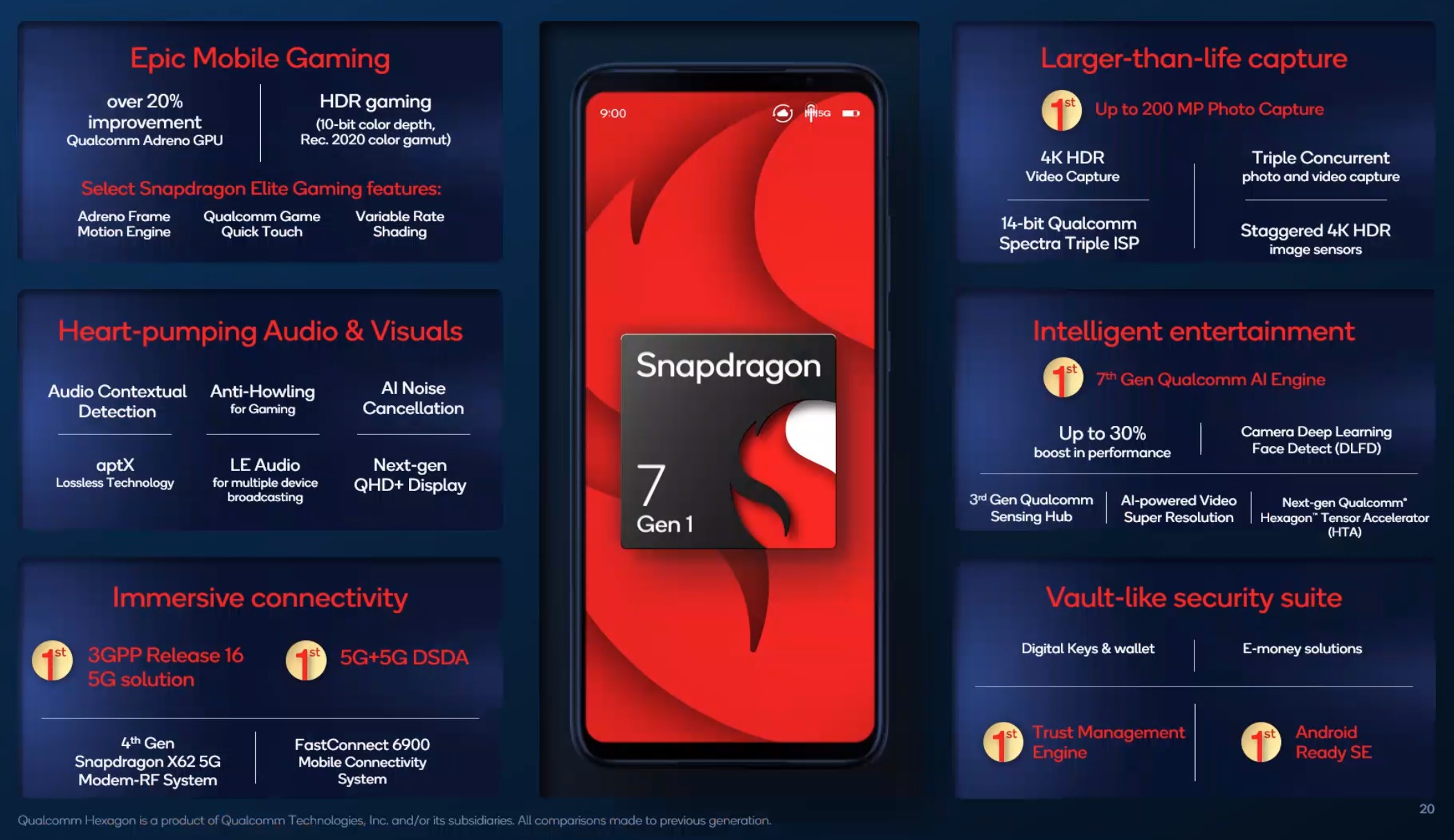 Qualcomm Snapdragon 7 Gen 1 processor announced for gaming smartphones